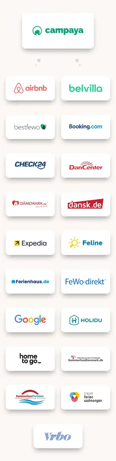 Campaya sales partners: airbnb, belvilla, bestfewo, booking.com, check24, dancenter, dänemark.de, dansk.de, expedia, feline, ferienhaus.de, fewo direkt, google, holidu, home to go, sommerhusdanmark.dk, sommerhusportalen, traum ferien wohnungen, vrbo