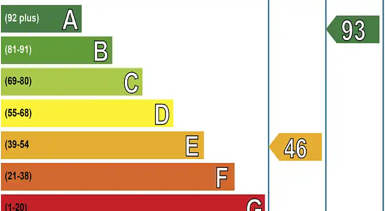 Ferienhaus in Butterstone