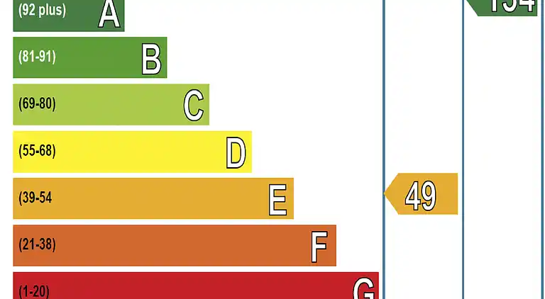 Feriebolig i Inverkeithny