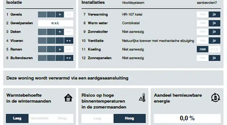 Vacation home in Wemeldinge