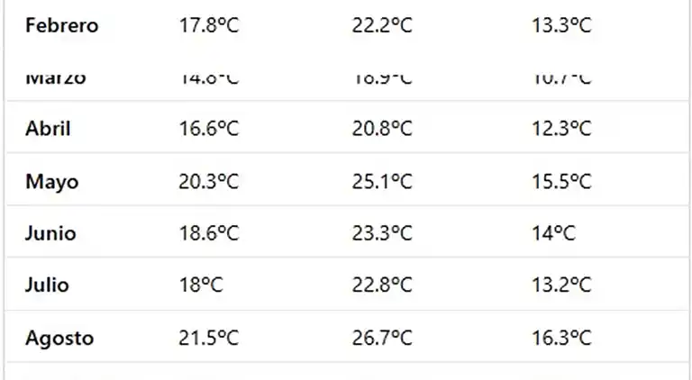 Landhaus im Zentrum von Gran Canaria
