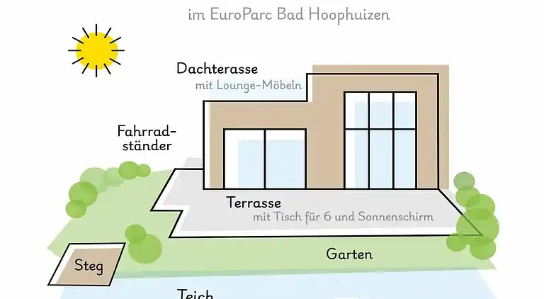 Vakantiehuis in Hulshorst