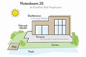 Maison de vacances en Hulshorst